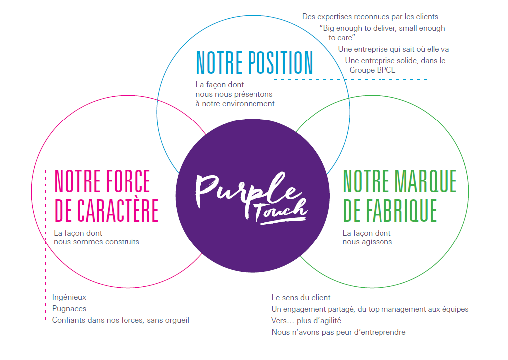 purple-touch Natixis Algérie -Purple touch